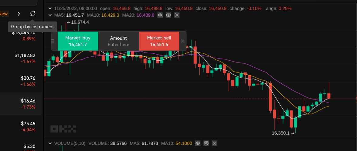 Spot Trading