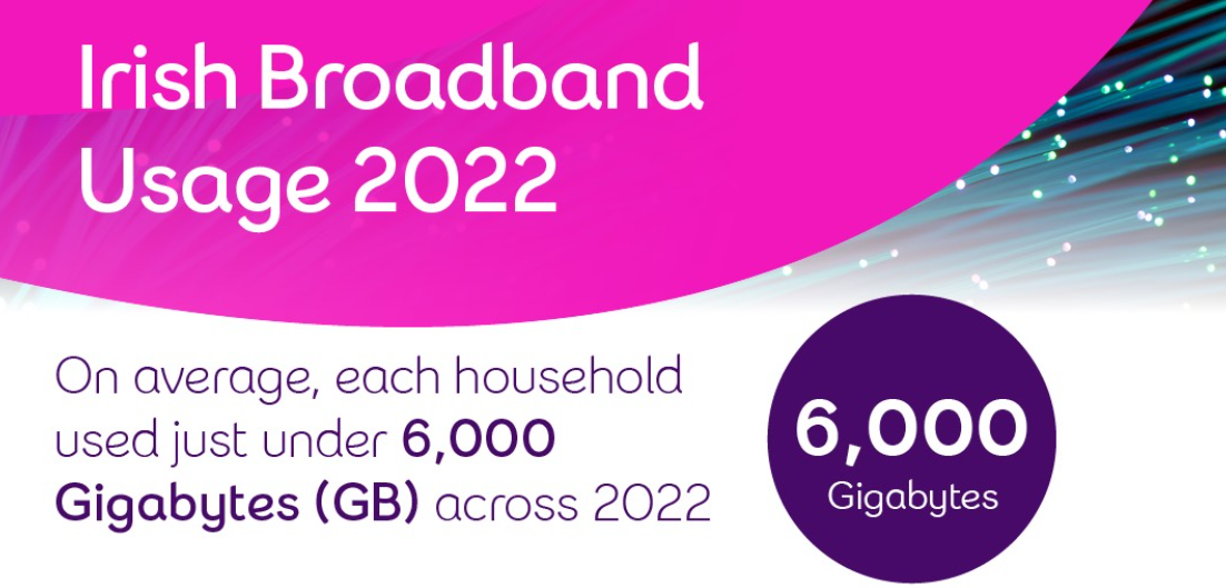 eir year in review broadband