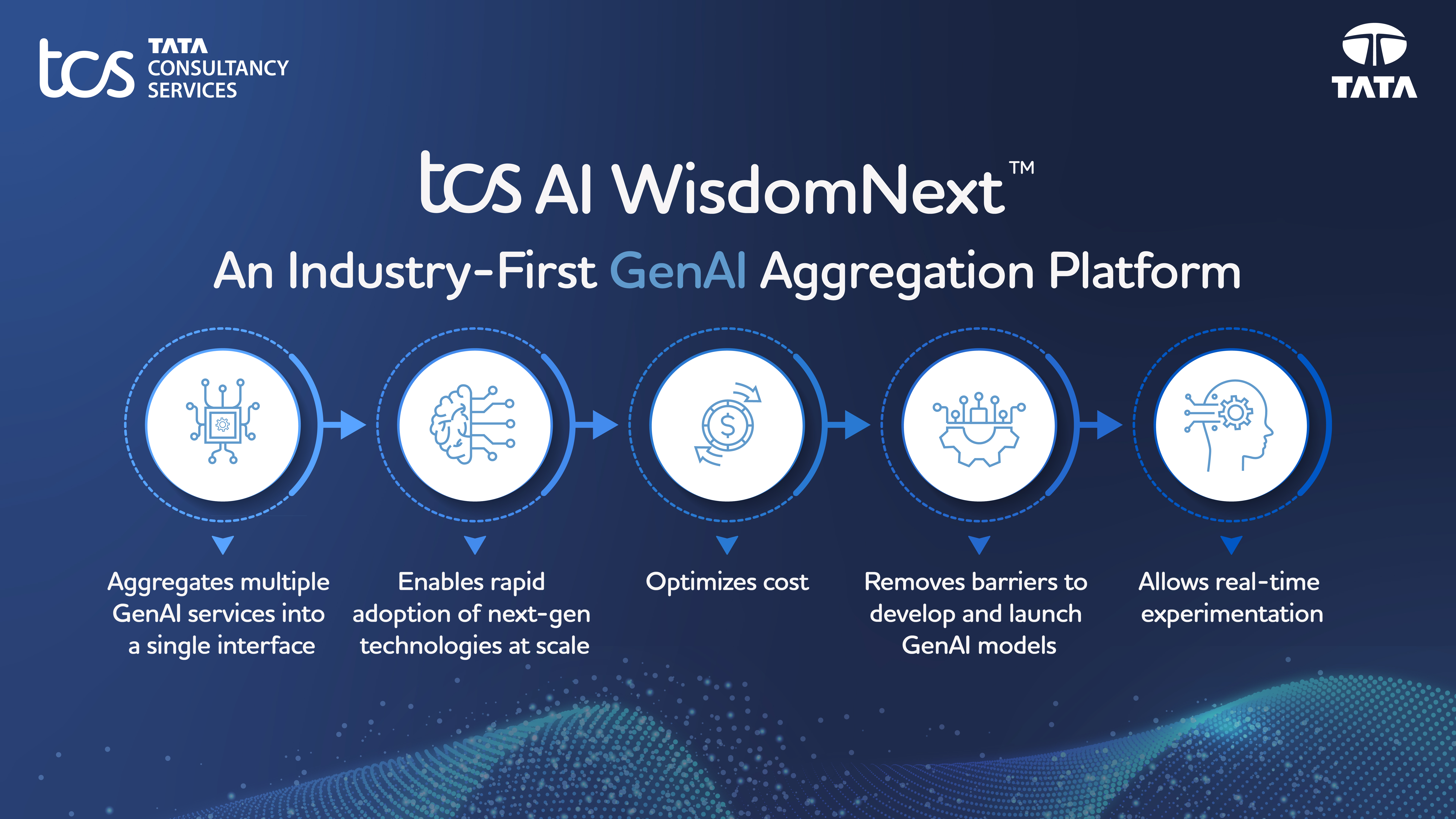 TCS launches WisdomNext an industry-first GenAI Aggregation Platform - techbuzzireland