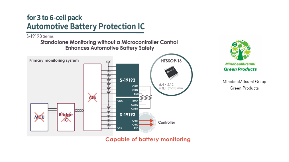 ABLIC launches the S-19193 Series of automotive battery monitoring protection ICs