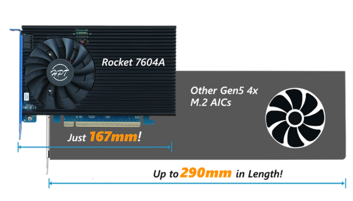 HighPoint Announces the Industry’s 1st Gen5 NVMe RAID AIC - techbuzzireland