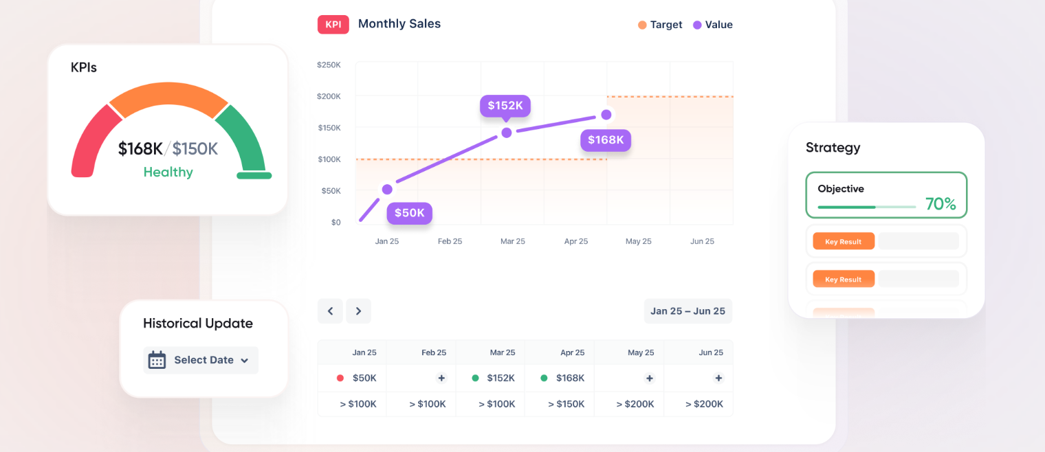 Oboard Wants to Fix Strategy’s Biggest Blind Spot With Their Latest Updates