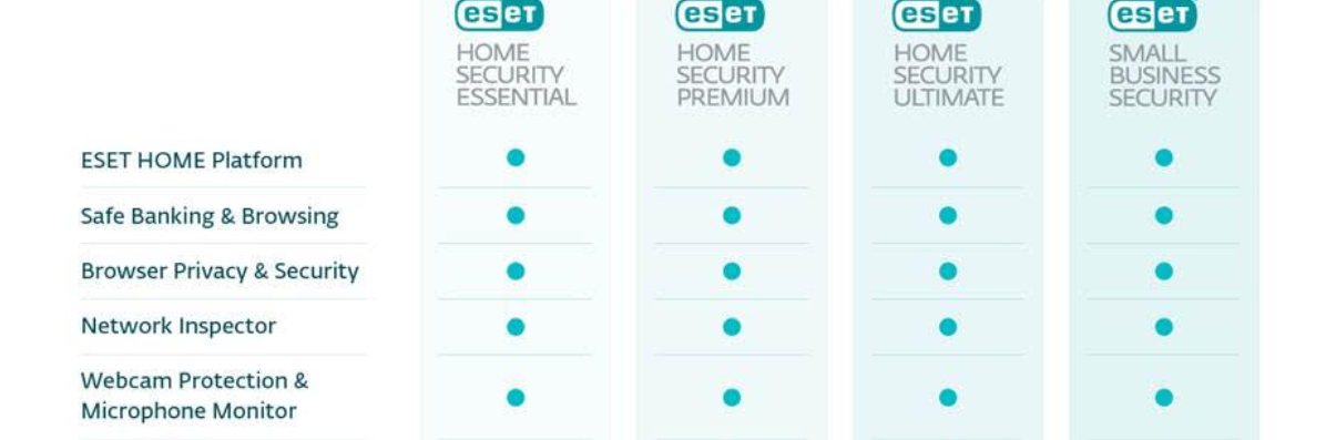 ESET Updates Its Home Security Portfolio for Advanced Ransomware and Scams - techbuzzireland