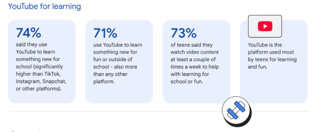 New research reveals that 75% of Irish teenagers use YouTube for education with 84% of teachers using YouTube content in their lessons - techbuzzireland