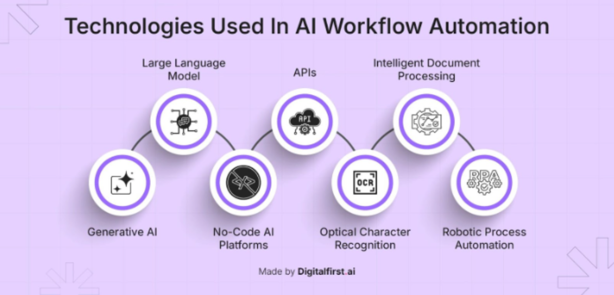 How to Automate Outreach with AI Staffing for Faster and Smarter Business Growth