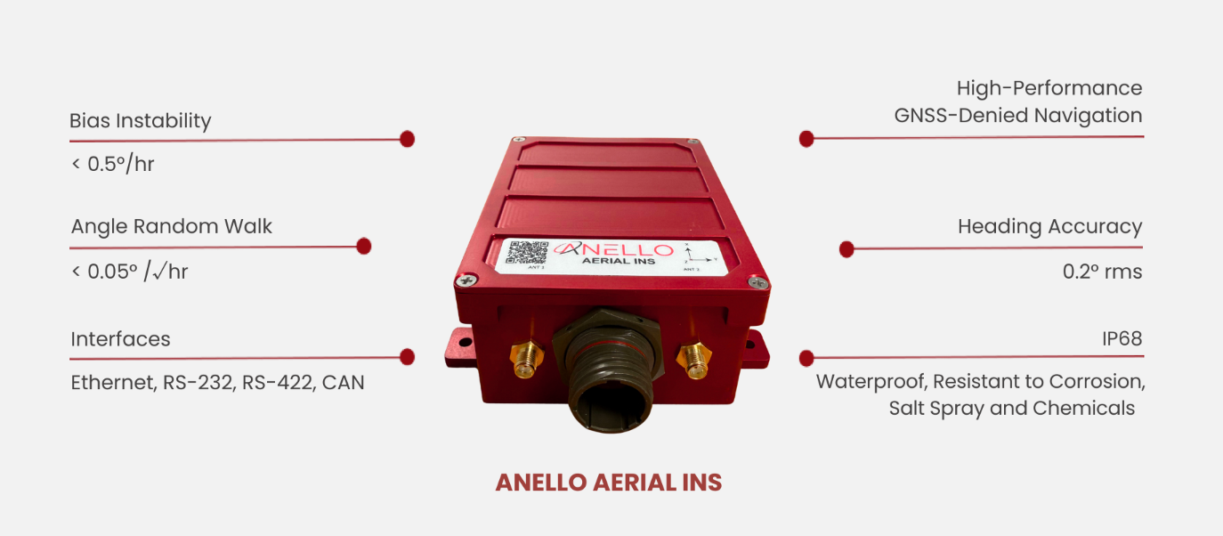 ANELLO Photonics Launches Aerial INS at CES 2026 - techbuzzireland
