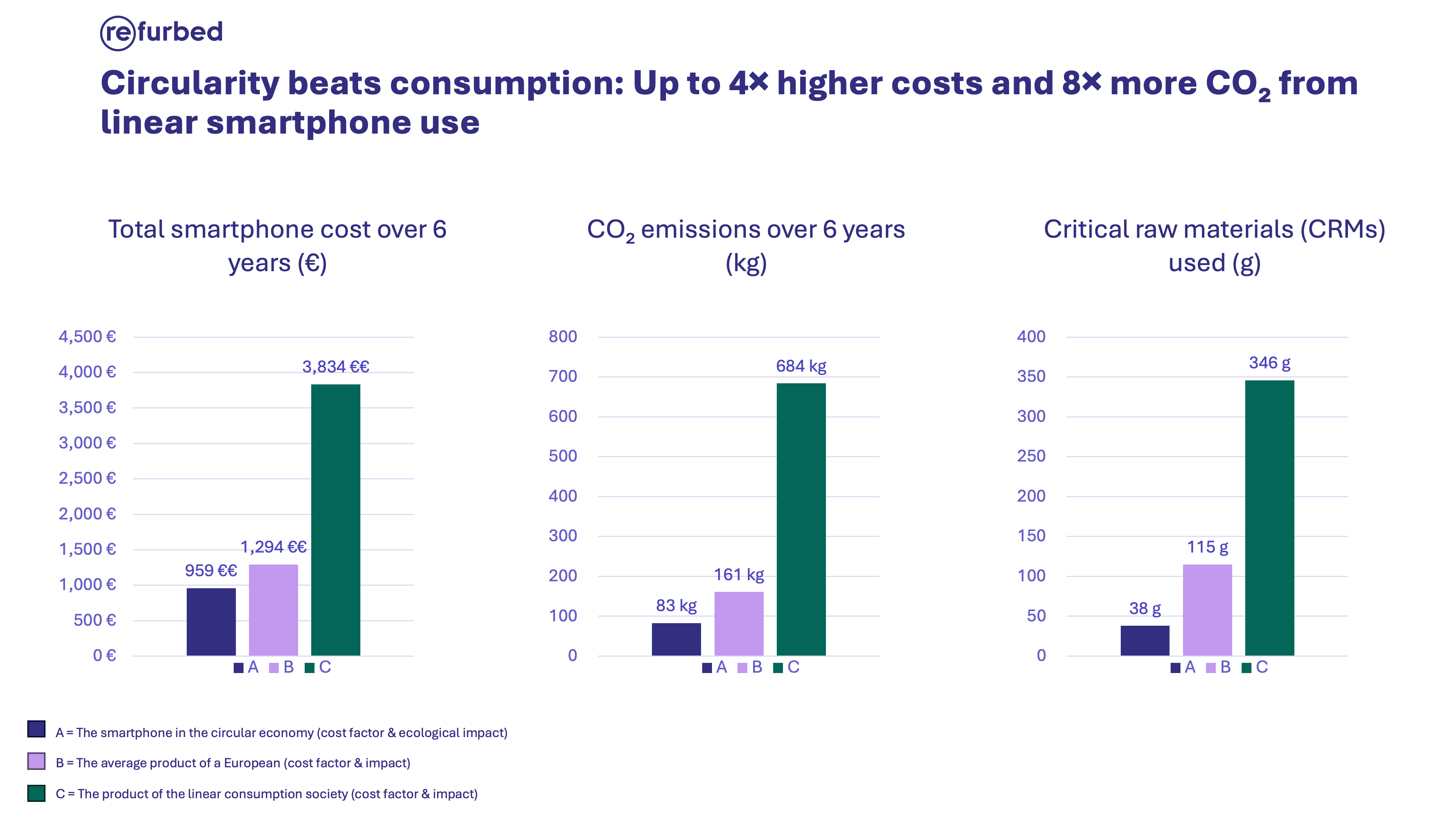 European phone habits cost up to €2,574 per device - techbuzzireland.com