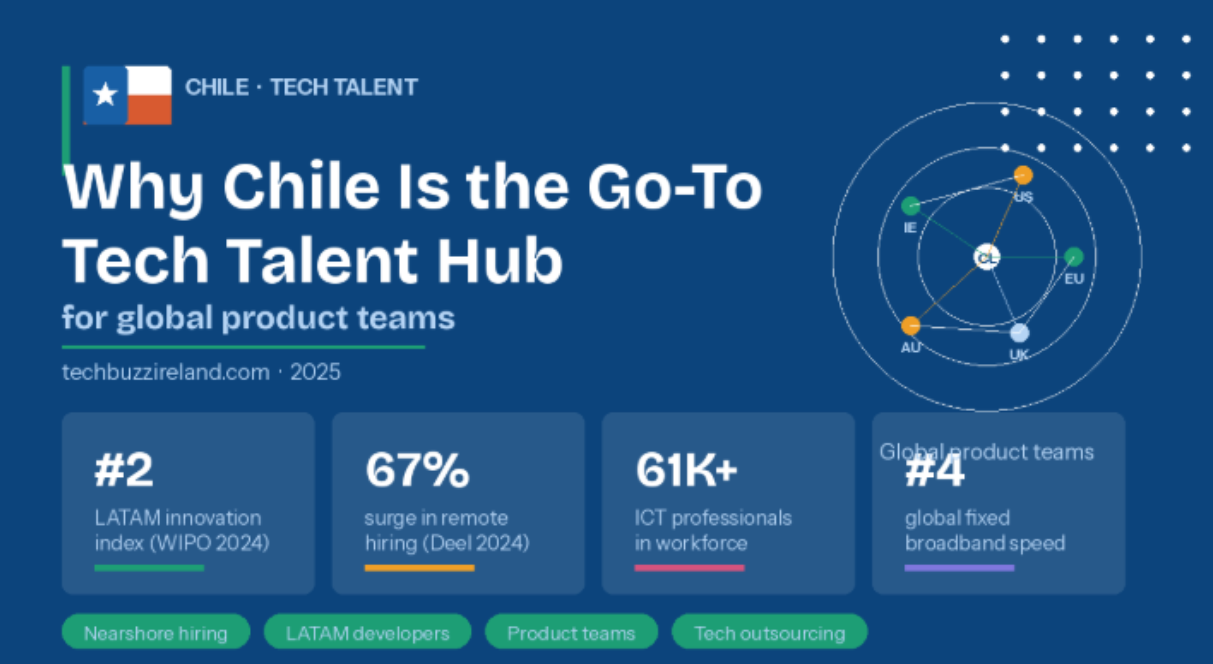 Why Chile Is the Rising Tech Talent Hub for Global Product Teams