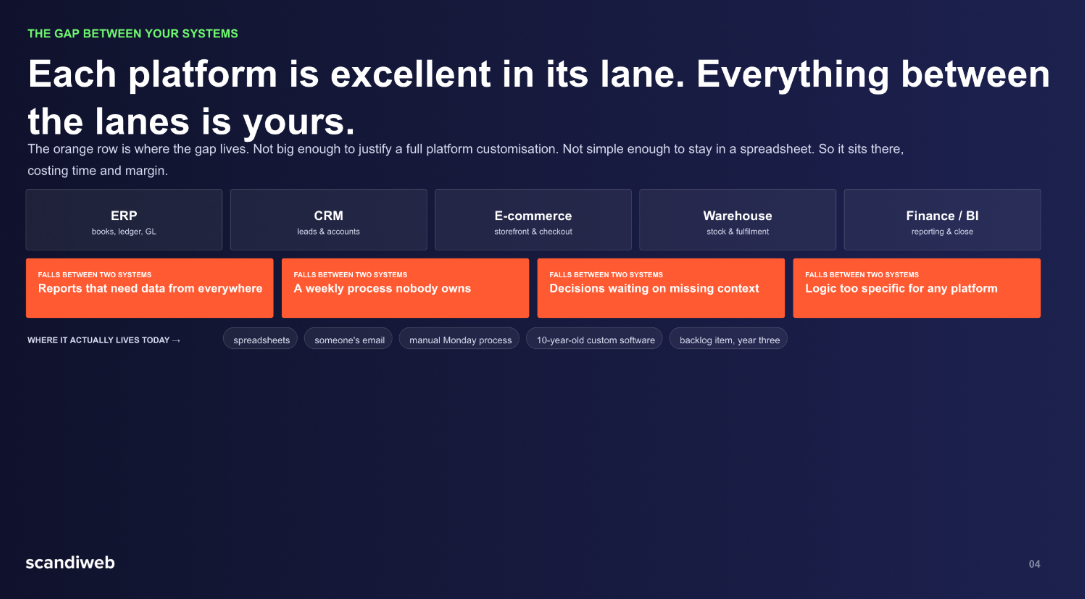 Scandiweb Announces Stock and Shipment Control Cockpit and Exception Allocation Technology Built on OperaLayer to Help Retailers Respond Faster to Supply Chain Disruptions - techbuzzireland