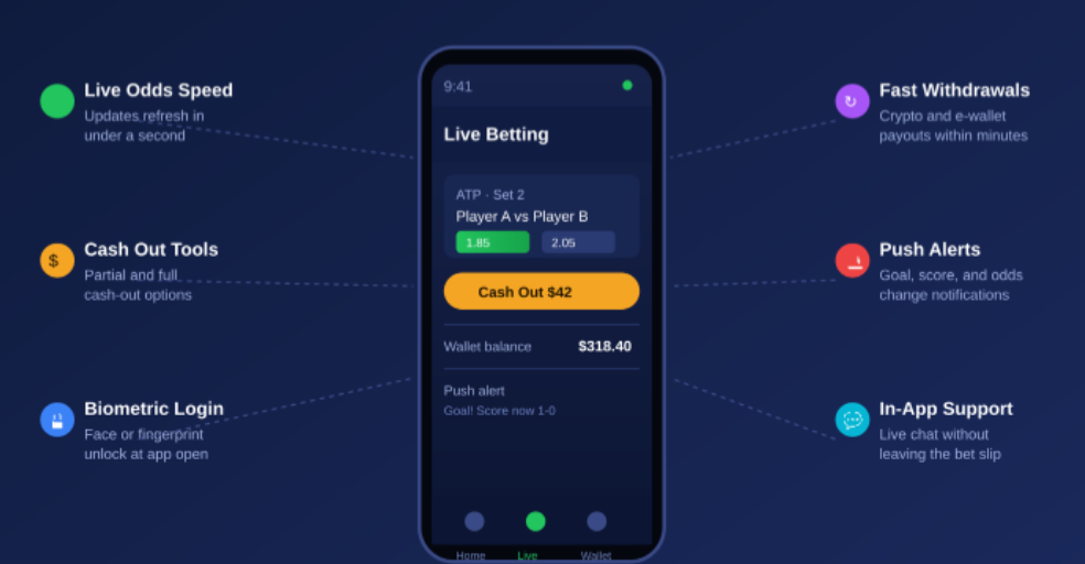 Core features of betting apps