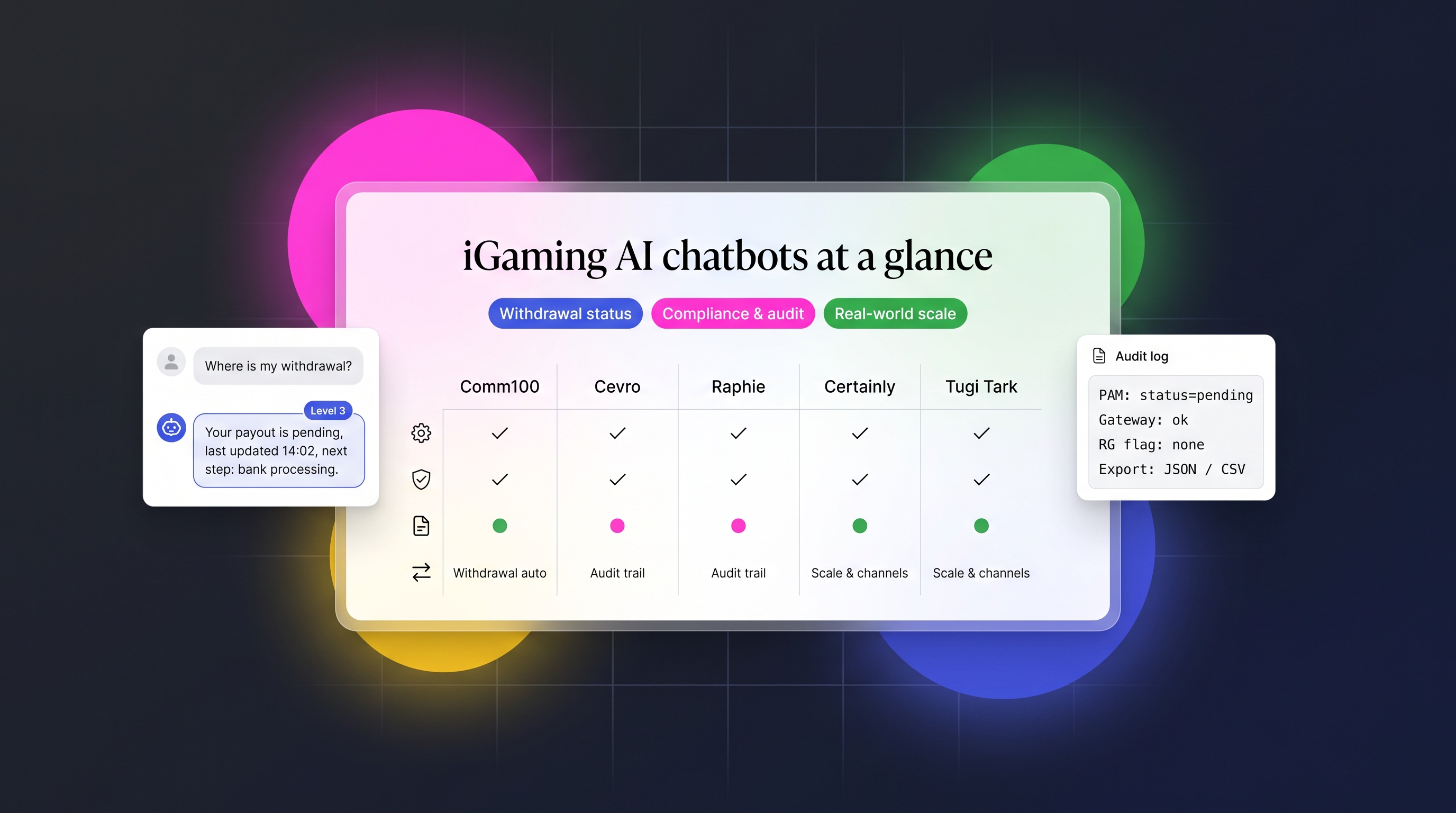 Best AI Chatbot for iGaming Player Support: 5 Tools That Check Withdrawal Status